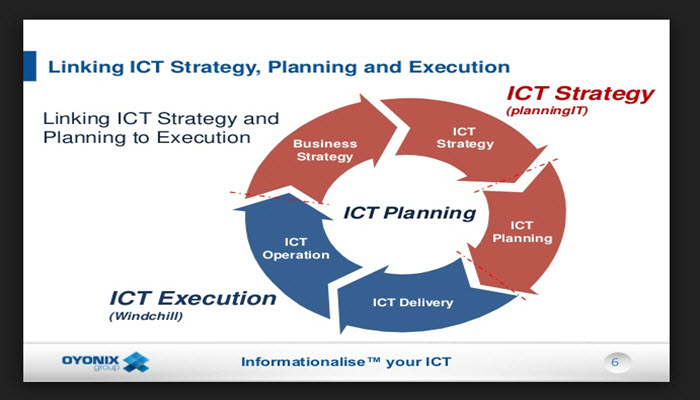 برنامه ریزی استراتژیک فناوری اطلاعات و ارتباطات ICT Stategic Planning